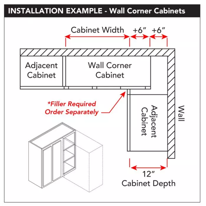 Easy Steps to Build a Corner Kitchen Cabinet 2024 - AtOnce
